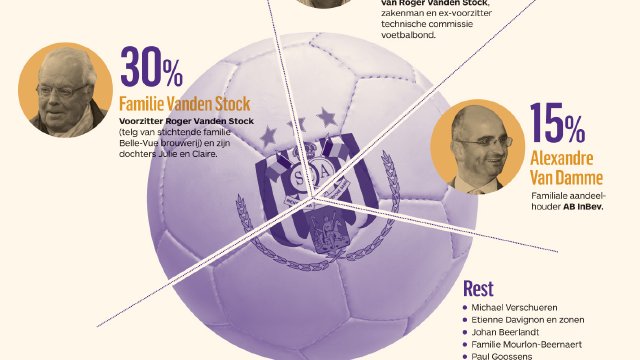 Alexandre Van Damme In Cockpit Bij Verkoop Anderlecht De Tijd