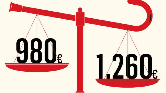Moet U 980 Of 1 260 Euro In Uw Pensioenspaarfonds Storten Netto